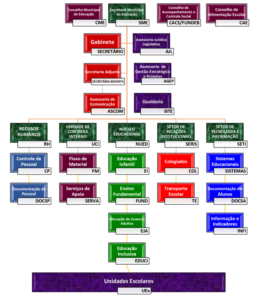 Organização